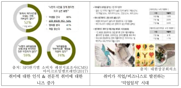 국내 소비트렌드 2