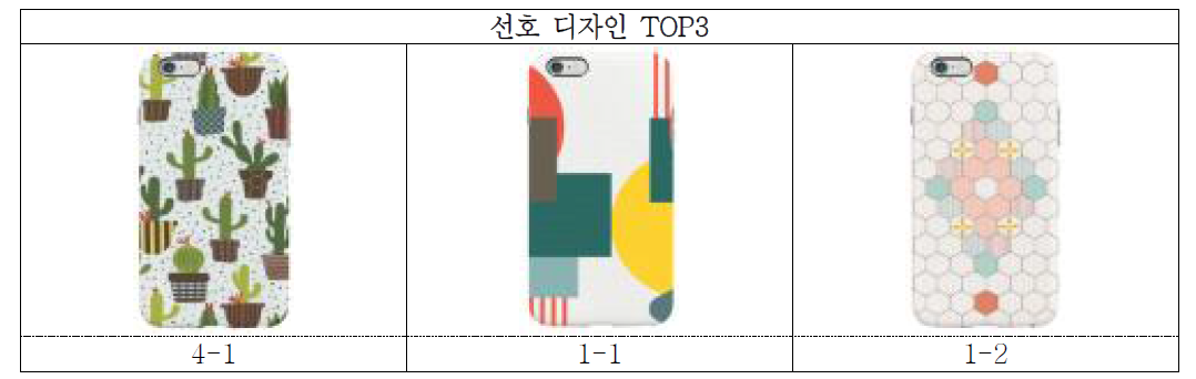 선호 디자인 TOP3