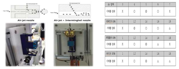 Hybrid nozzle(좌) Air-texturing 공정조건(우)