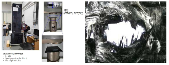 낙하 충격 시험 및 시험 후 CFT의 파괴 모습