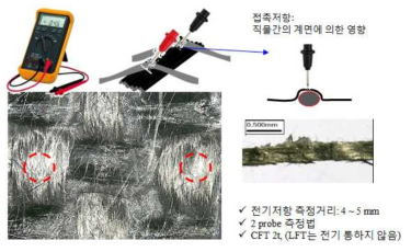 멀티미터를 이용한 CFT의 상태 평가 방법