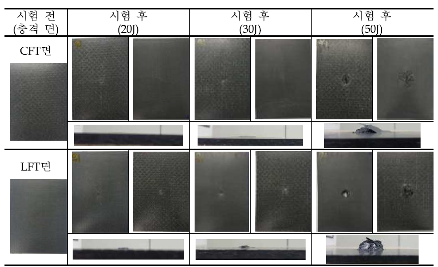 충격에너지에 따른 CFT/LFT 복합재의 파손 모드 관찰