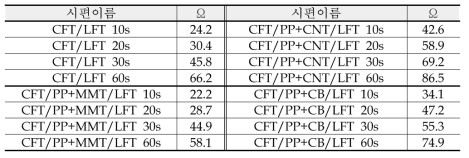 전기전도도 측정 데이터