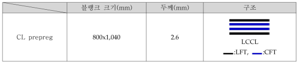 최종 CL prepreg spec 조건표