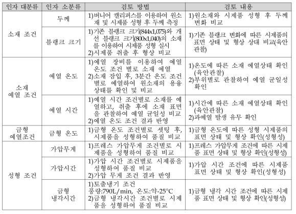 성형 인자별 검토 방법 및 내용