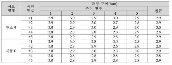 원소재 및 제품화 두께 측정 결과