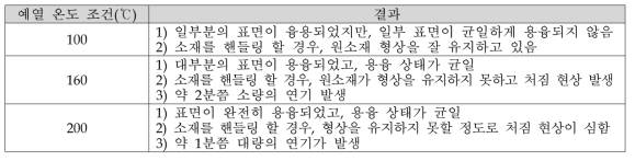 예열 온도 조건별 결과