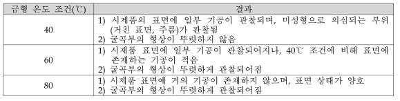 금형 온도 조건별 결과