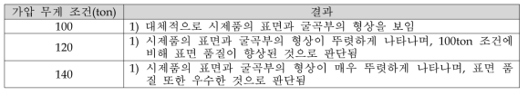 프레스 가압무게 조건별 결과