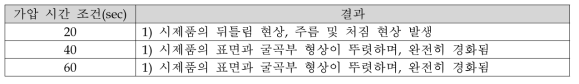 프레스 가압시간 조건별 결과