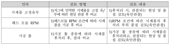 후처리 인자별 검토 방법 및 내용