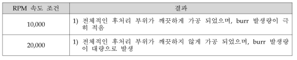 헤드 모듈 RPM 조건별 결과