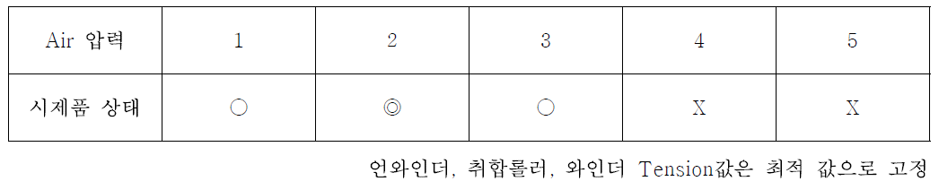 Air 압력 변화에 따른 제품 상태