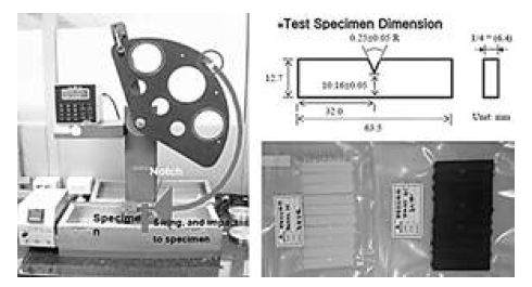 아이조드 충격시험 (ASTM D-256 방법)