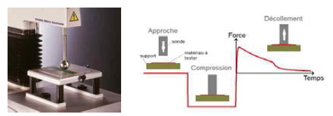 Probe tack test