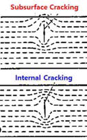 균열에 대한 발생 위치 정리
