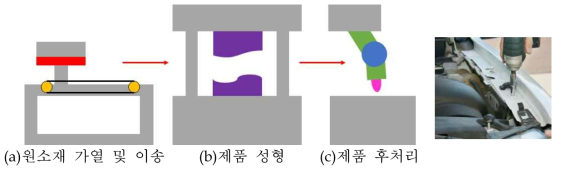 연동 Try-Out 모식도