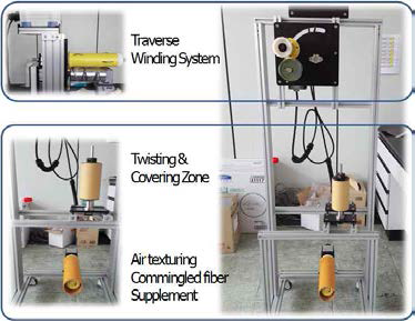 Twisting, Covering Zone