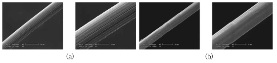 올레핀계 섬유에 대한 FE-SEM 결과: (a) PP fiber, (b) UHMWPE fiber