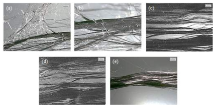 CF 함량에 따른 혼합원사의 젖음성 특성 평가: (a) CF 40 wt%; (b) 45 wt%; (c) 50 wt%; (d) 60 wt%; (e) 70 wt%