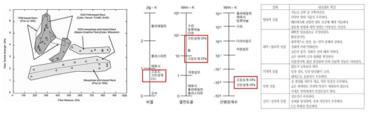 탄소섬유의 특성