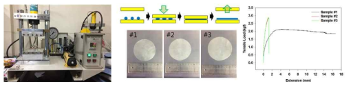 3종 PP필름의 제조 및 인장 분석 결과