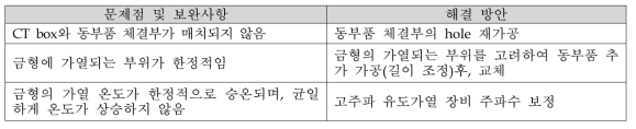 연동 T/O 시, 발생 문제점 및 보완사항