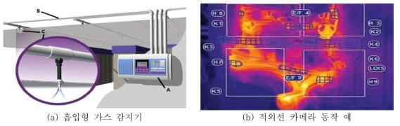 화재징후 및 화염 조기감지를 위해 적용 예정인 화재감지 장비