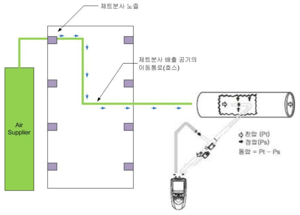 제트분사 풍량 평가 시험 구성도