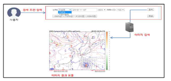 가시화 시스템 흐름