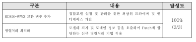 프레임워크 최적화 계획 대비 달성도