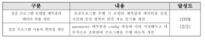 검증 시스템 개선 계획 대비 달성도