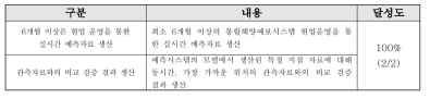 검증 시스템 개선 계획 대비 달성도