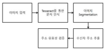 주소 유효성 검증 과정