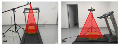 고정된 RGB-D 카메라와 측정 범위(붉은 삼각형) 가로(a) 세로선(b) 측정상태