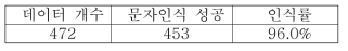 수신자 주소 유효성 검증 결과