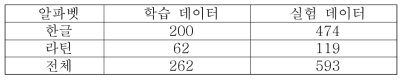 영상 품질 향상 데이터 세트의 구성