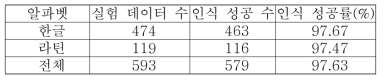 수신자 주소 문자인식 결과