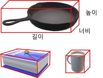 물체 최소 결합 육면체