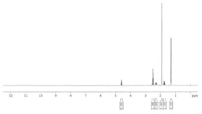 Distillation 정제 완료 후 4VL의 NMR spectrum
