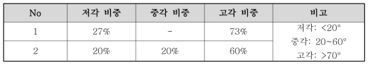 복합재 두께 23t 모델의 와인딩 패턴