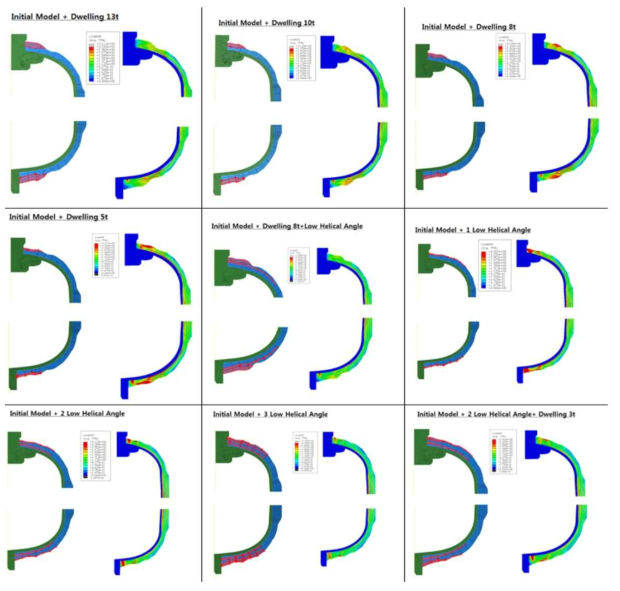 돔 영역의 응력 분산을 위한 Dwelling 및 low helical layer 추가 결과