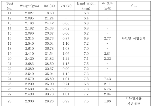 시험설비 개선 후 토우프레그 시작품 제작결과