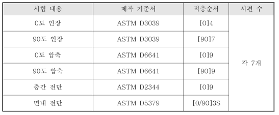 기본물성시험 구성