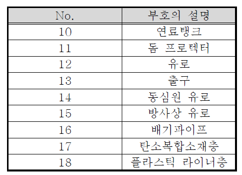 부호설명