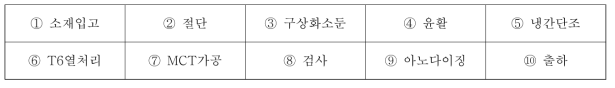 AL 6061 가공 FLOW CHART