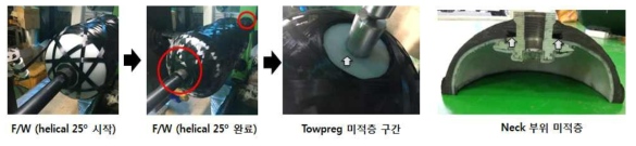 Filament winding 진행 절차