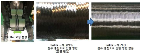 Eye part roller 고정 불량에 따른 문제 및 개선안