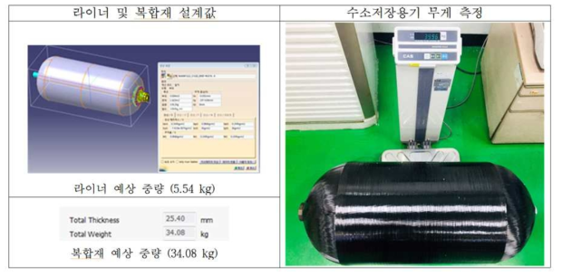 시제품 #5 라이너 및 복합재 설계 값 (좌), 제작품 무게 측정 (우)