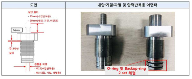 시험용 어댑터 제작